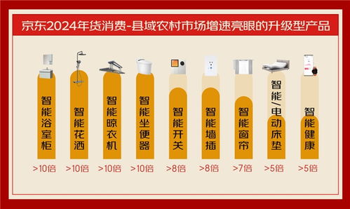 流动的年味 从京东消费数据看“锅包肉”如何搅动南方年货市场